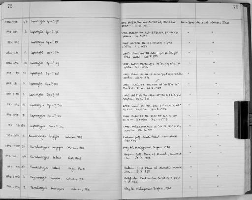 Leptostylis G.O. Sars, 1869 - Zoology Accessions Register: Crustacea: 1991 - 1993: page 75