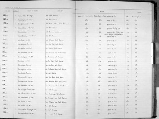 Unio arcaeformis subterclass Palaeoheterodonta I. Lea, 1831 - Zoology Accessions Register: Mollusca: 1962 - 1969: page 98