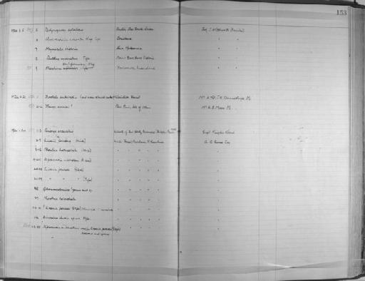 Megascolex inermis - Zoology Accessions Register: Annelida & Echinoderms: 1924 - 1936: page 153
