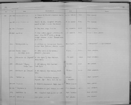 Subulura Molin, 1860 - Zoology Accessions Register: Aschelminth N4: 1977 - 1989: page 88