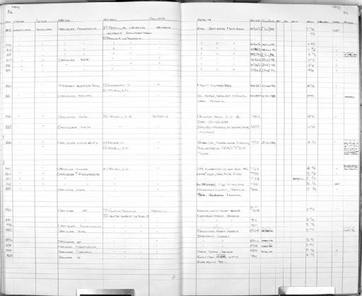 Crocidura nigrofusca Matschie, 1895 - MA24 Mammal register scan