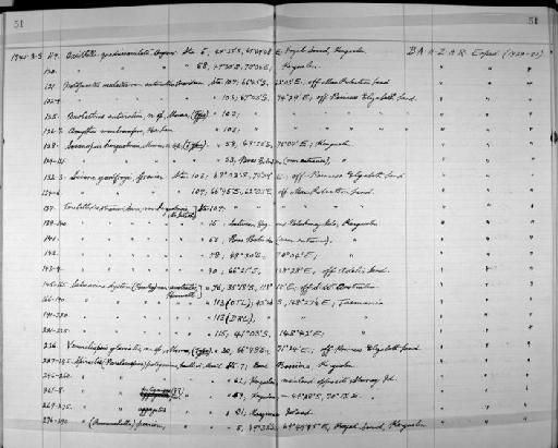 Amynthas membranifera Benham - Zoology Accessions Register: Annelida: 1936 - 1970: page 51