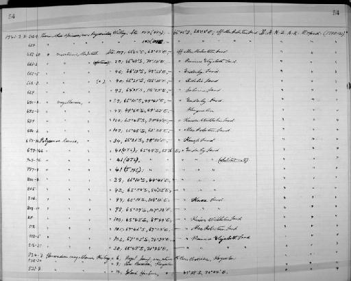 Harmothoe magellanica (McIntosh, 1885) - Zoology Accessions Register: Annelida: 1936 - 1970: page 54