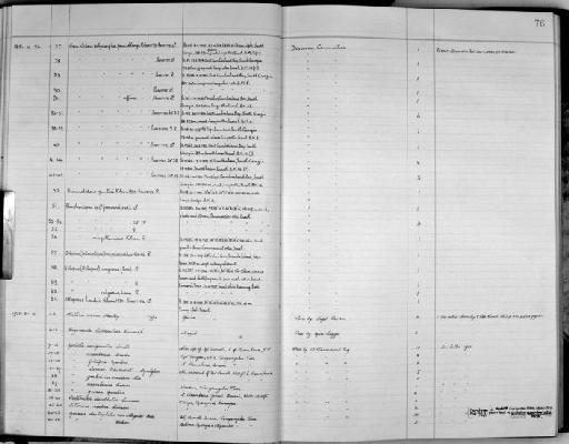 Benthoctopus januarii - Zoology Accessions Register: Mollusca: 1938 - 1955: page 76