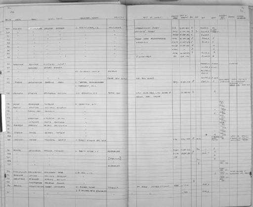Oryctolagus cuniculus Linnaeus, 1758 - Zoology Accessions Register: Mammals: 1981: page 24