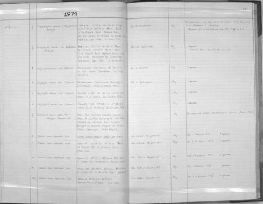 Caryophyllia sarsiae Zibrowius, 1974 - Zoology Accessions Register: Coelenterata: 1964 - 1977: page 111