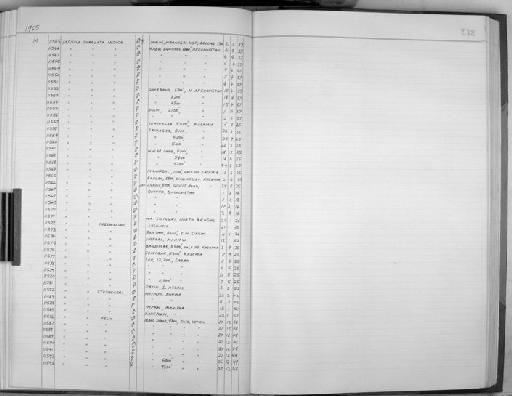 Saxicola torquatus felix Bates, 1936 - Bird Group Collector Register: Aves - Meinertzhagen Collection: 1965: page 238