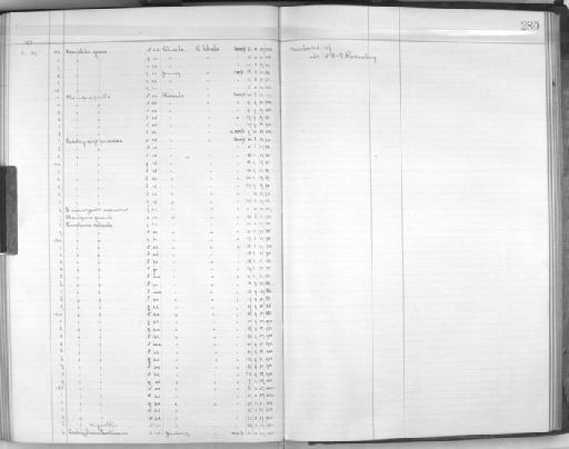 Euphonia cyanocephala pelzelni P.L. Sclater, 1886 - Zoology Accessions Register: Aves (Skins): 1909 - 1911: page 280