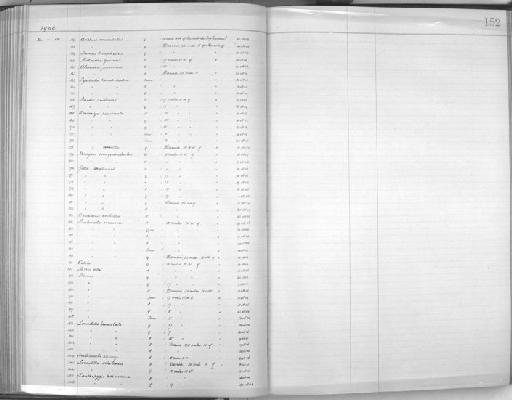 Saxicola torquatus stejnegeri (Parrot, 1908) - Zoology Accessions Register: Aves (Skins): 1906 - 1908: page 152