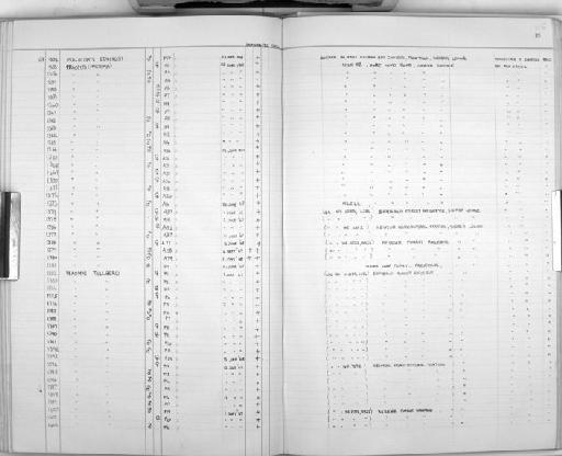 Mastomys erythroleucus Temminck, 1853 - Zoology Accessions Register: Mammals: 1967 - 1970: page 115