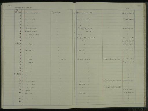 Alaria pseudo-armata Hudleston, 1885 - NHM-UK_P_DF118_06_58_0293