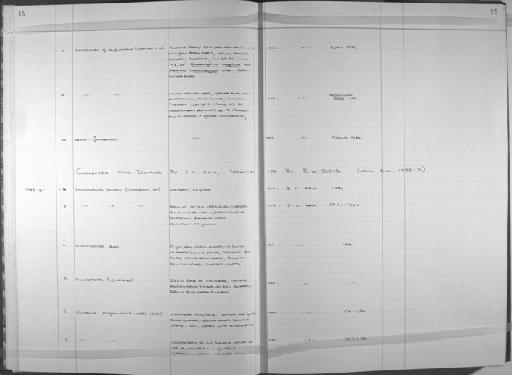 Megascolex sylvaticum (Spencer, 1892) - Zoology Accessions Register: Annelida (Oligochaeta): 1984 - 1993: page 15