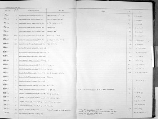 Venericardia crassicostata subterclass Archiheterodonta G. B. Sowerby I, 1825 - Zoology Accessions Register: Mollusca: 1962 - 1969: page 76