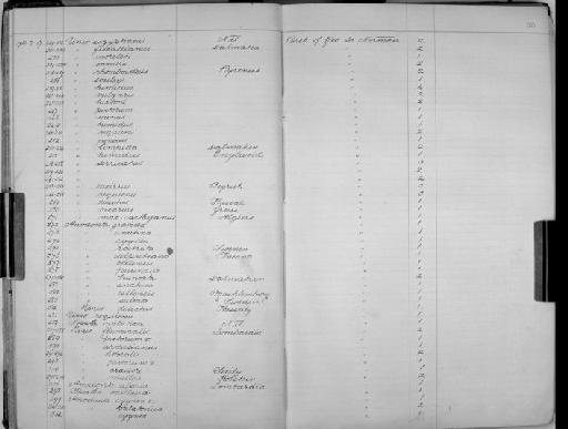 Unio moreleti - Zoology Accessions Register: Mollusca: 1900 - 1905: page 30
