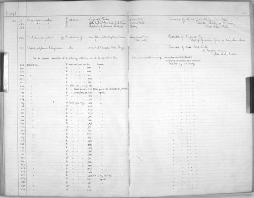 Loxodonta africana africana - Zoology Accessions Register: Mammals: 1937 - 1951: page 210