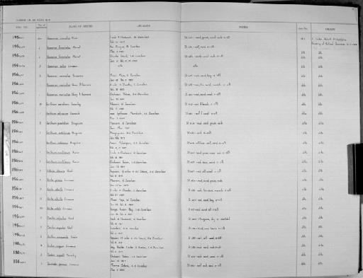 Cerithium moniliferum Kiener - Zoology Accessions Register: Mollusca: 1962 - 1969: page 17