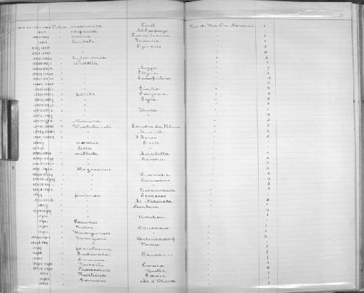 Helix pellita subterclass Tectipleura A. Férussac, 1832 - Zoology Accessions Register: Mollusca: 1894 - 1899: page 160