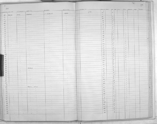 Thamnomys rutilus - Zoology Accessions Register: Mammals: 1984: page 59