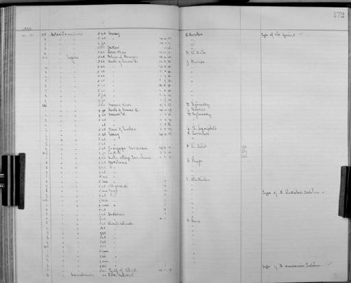 Motacilla blakistoni Seebohm, 1883 - Bird Group Collector's Register: Aves - Seebohm & Hargitt Collection: 1896 - 1898: page 172