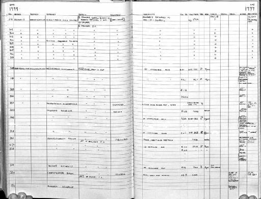 Colobus angolensis palliates Peters, 1868 - MA24 Mammal register scan