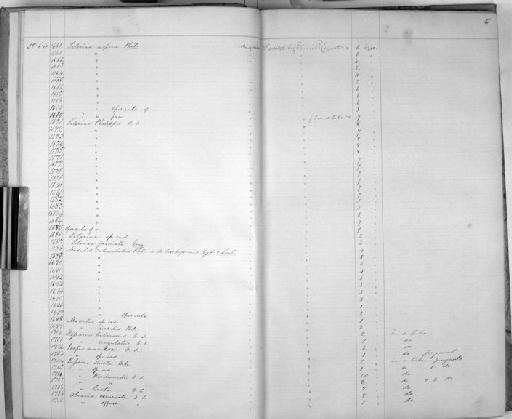 Littorina philippii Carpenter, 1857 - Zoology Accessions Register: Mollusca: 1857 - 1860: page 5