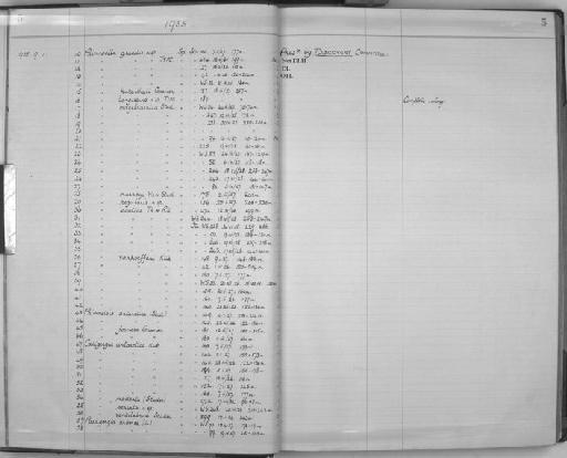 Primnoella longispina - Zoology Accessions Register: Coelenterata: 1934 - 1951: page 5
