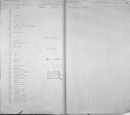 Agonostomus sp - Zoology Accessions Register: Reptiles & Fishes: 1864 - 1877: page 14