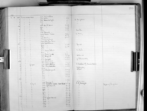 Picus danfordi Hargitt, 1883 - Bird Group Collector's Register: Aves - Seebohm & Hargitt Collection: 1896 - 1898: page 285