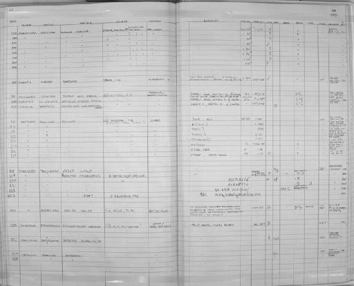 Lariscus insignis siberu - Zoology Accessions Register: Mammals: 1985: page 23