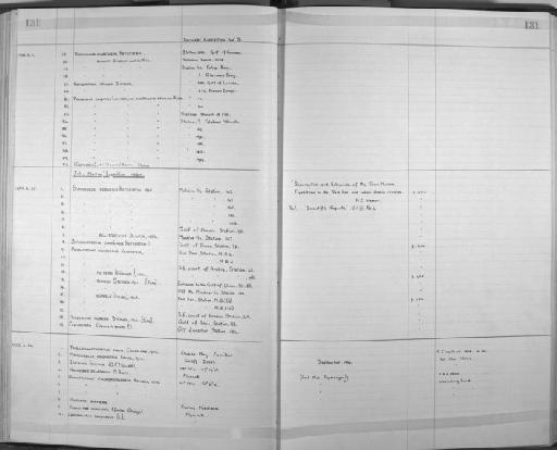 Ditrupa arietina O.F. Müller - Zoology Accessions Register: Annelida: 1936 - 1970: page 131