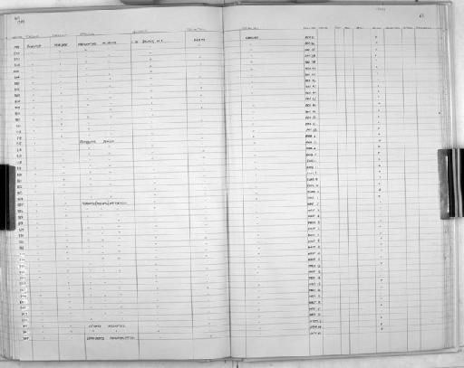 Otomys irroratus Brants, 1827 - Zoology Accessions Register: Mammals: 1984: page 63