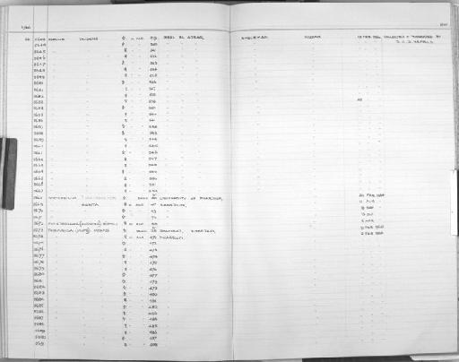 Asellia tridens - Zoology Accessions Register: Mammals: 1965 - 1966: page 221