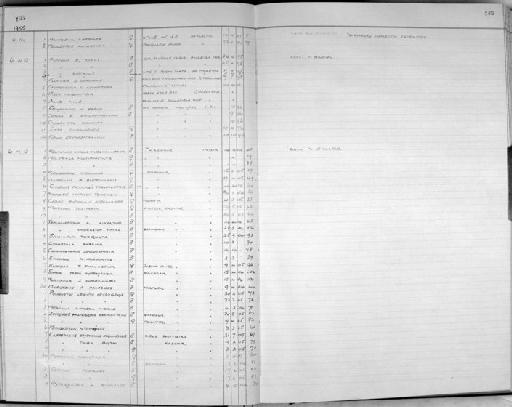 Zoology Accessions Register: Aves (Skins): 1955 -1960: page 135