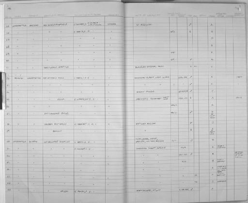 Tragelaphus scriptus Pallas, 1766 - Zoology Accessions Register: Mammals: 1981: page 3