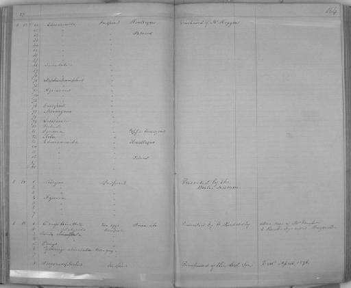 Anacyrtus (Cynopotamus) amazonum Günther, 1868 - Zoology Accessions Register: Reptiles & Fishes: 1864 - 1877: page 164