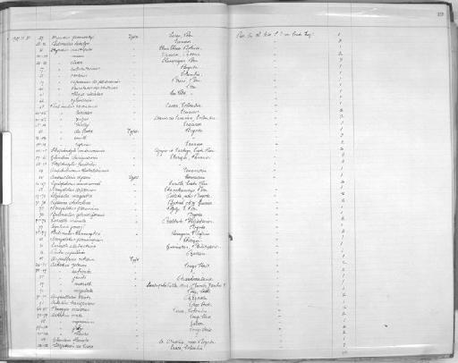 Bulimulus lucidus - Zoology Accessions Register: Mollusca: 1906 - 1911: page 49