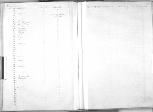 Diagramma affine Günther, 1859 - Zoology Accessions Register: Mammals: 1846 - 1849: page 145