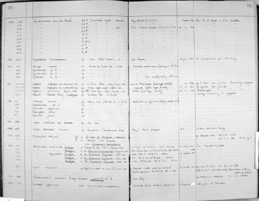 Zoology Accessions Register: Crustacea (Entomostraca): 1982 - 1993: page 10