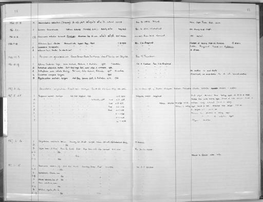 Cladocarpus millardae Vervoort - Zoology Accessions Register: Coelenterata: 1964 - 1977: page 15