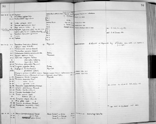 Zoology Accessions Register: Crustacea: 1935 - 1962: page 94