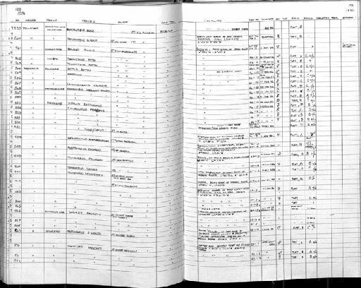 Mastomys Thomas, 1915 - MA24 Mammal register scan