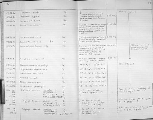 Diacyclops hypnicola (Gurney, 1927) - Zoology Accessions Register: Crustacea (Entomostraca): 1982 - 1993: page 82