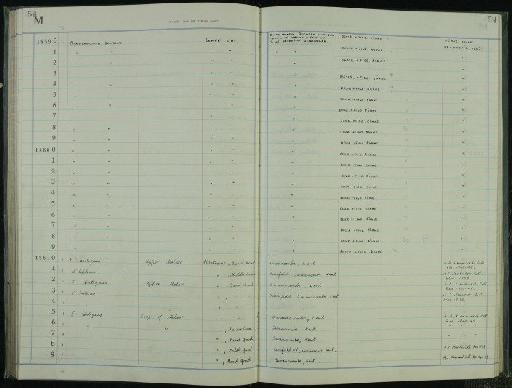 Morganucodon watsoni Kühne, 1949 - NHM-UK_P_DF118_03_35_0111