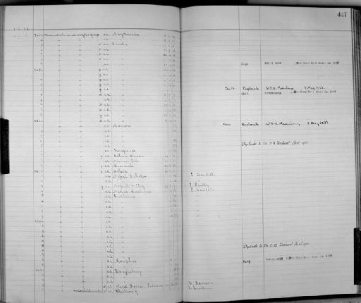 Pomatorhinus haringtoni E.C.S. Baker, 1914 - Bird Group Collector's Register: Aves - Hume Collection Vol 1: 1885 - 1886: page 447