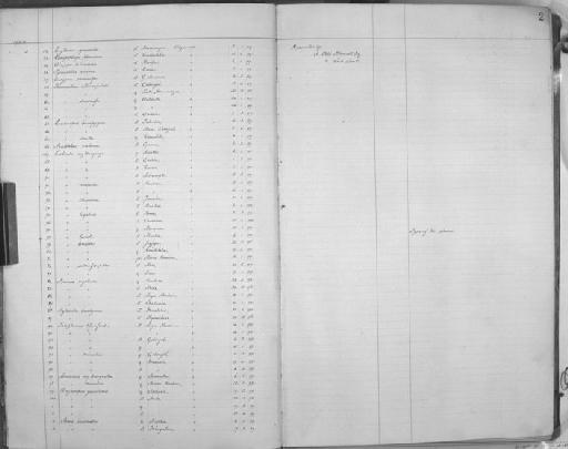 Cisticola lovati Ogilvie-Grant, 1900 - Zoology Accessions Register: Aves (Skins): 1900 -1902: page 2