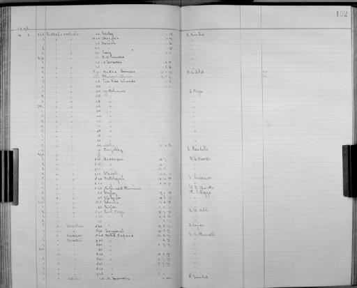 Cisticola juncidis brunneiceps - Bird Group Collector's Register: Aves - Seebohm & Hargitt Collection: 1896 - 1898: page 152