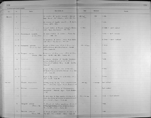 Davainea proglottina Davaire - Zoology Accessions Register: Platyhelminth: 1981 - 1987: page 224