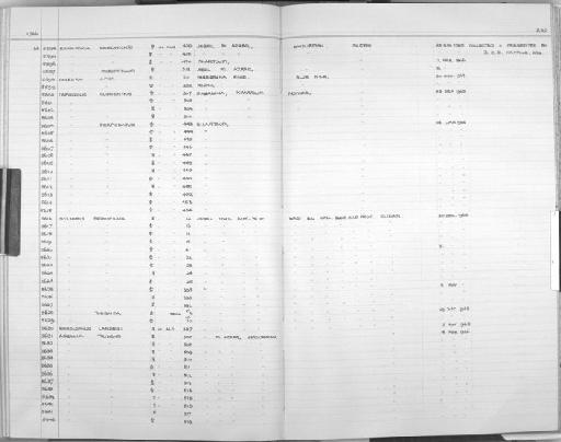 Asellia tridens - Zoology Accessions Register: Mammals: 1965 - 1966: page 220