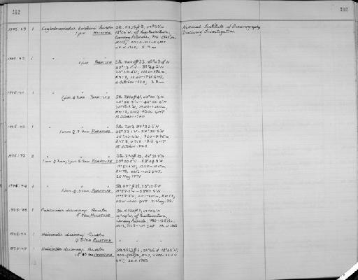 Halicoides discoveryi parvorder Synopiidira Thurston, 1976 - Zoology Accessions Register: Crustacea: 1969 - 1976: page 192