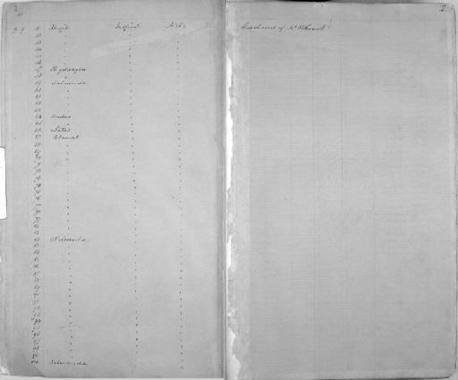 Bagrus bajad (Forsskål, 1775) - Zoology Accessions Register: Mammals: 1861 - 1890: page 2